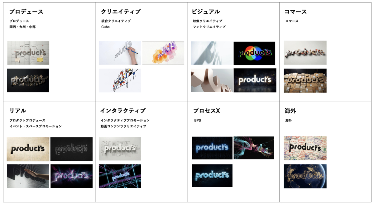 各セグメントごとのコンセプトムービー一覧の画像