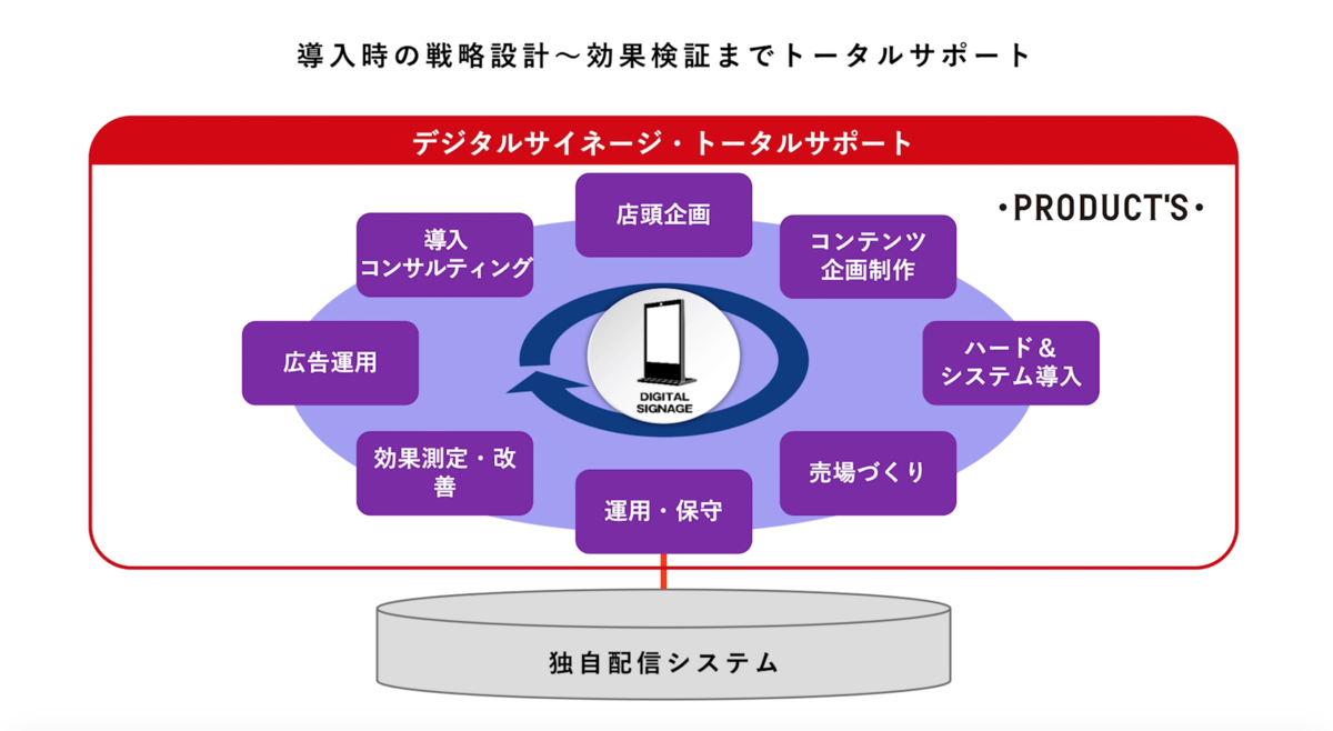 f:id:hpr_sugiyama:20201020112632p:plain