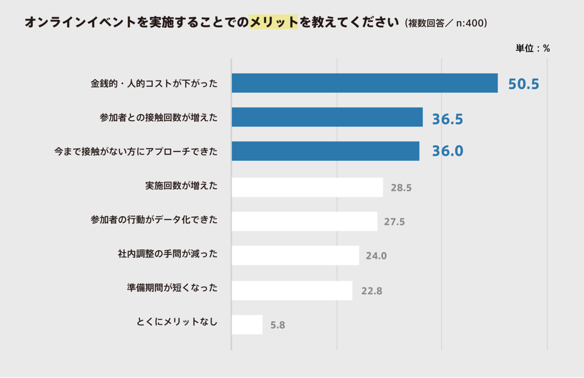 f:id:hpr_sugiyama:20220325162257p:plain