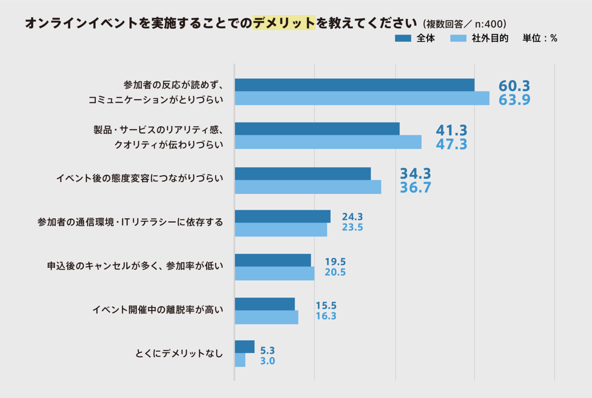 f:id:hpr_sugiyama:20220325162520p:plain