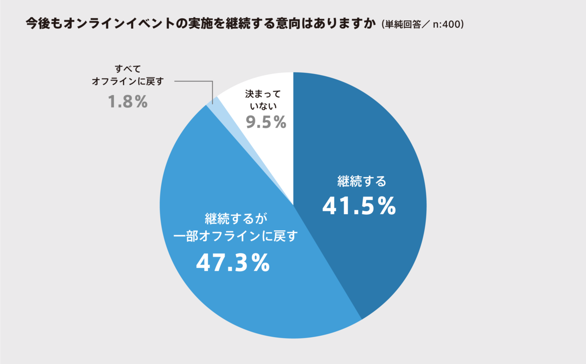 f:id:hpr_sugiyama:20220325163232p:plain