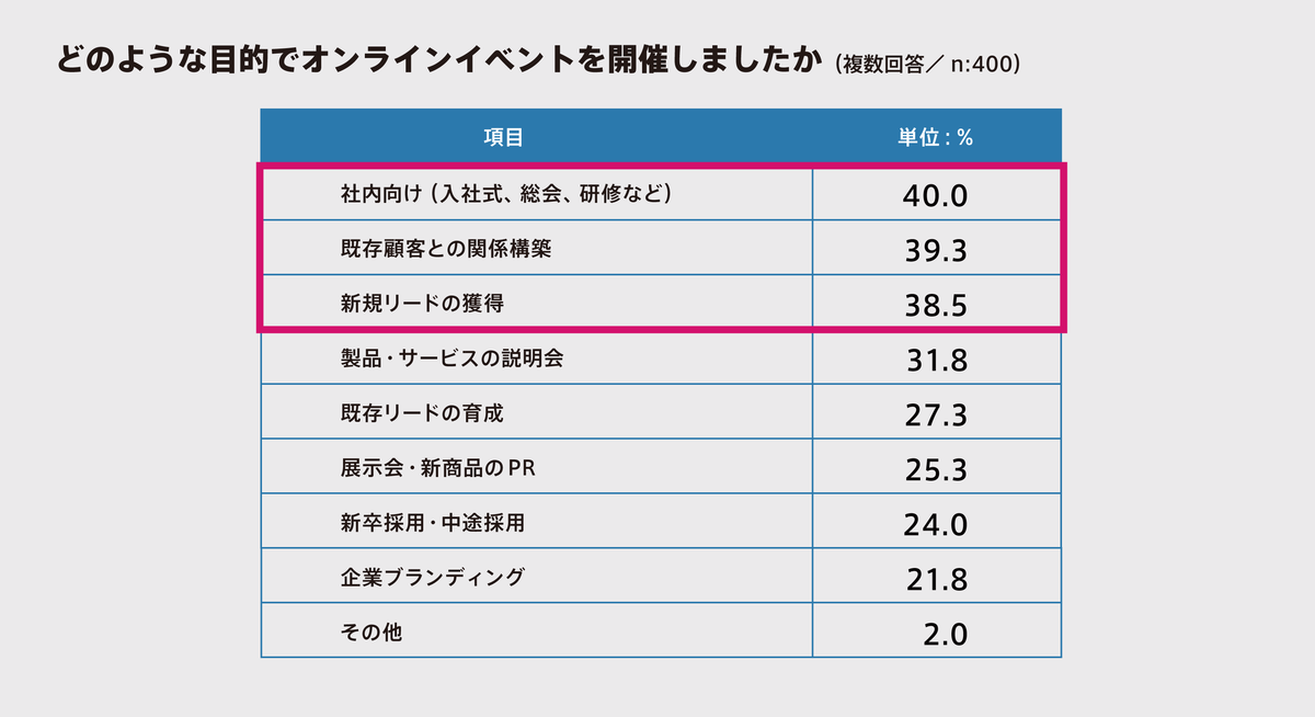 f:id:hpr_sugiyama:20220325215555p:plain