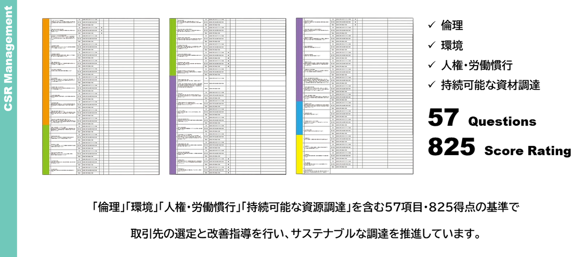 「倫理」「環境」「人権・労働慣行」「持続可能な資材調達」を含む57項目・825得点の基準で取引先の選定と改善指導を行い、サステナブルな調達を推進しています。(クリックすると拡大します）