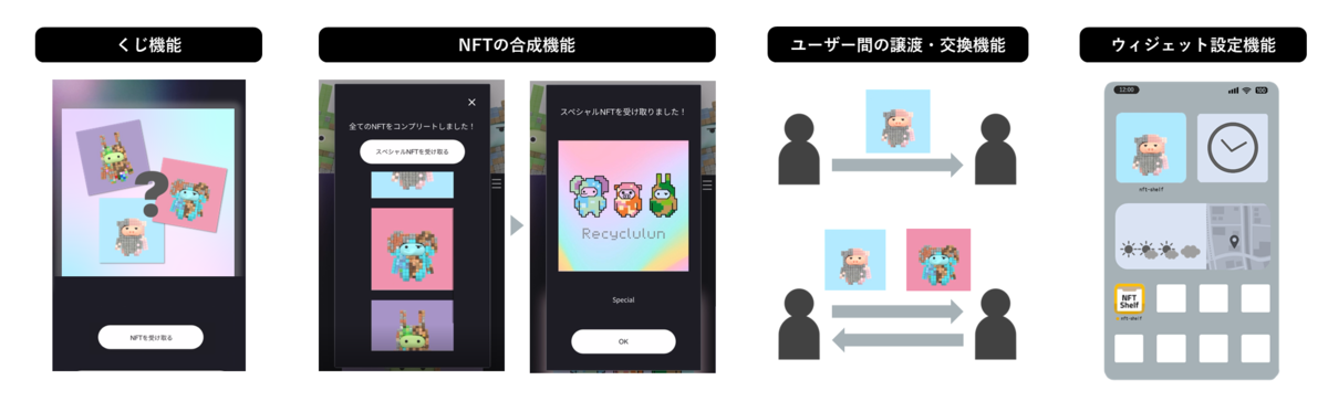 新たに追加されたCocolletの新機能４つ「くじ機能」「NFTの合成機能」「ユーザー間の譲渡・交換機能」「ウィジェット設定機能」の説明画像