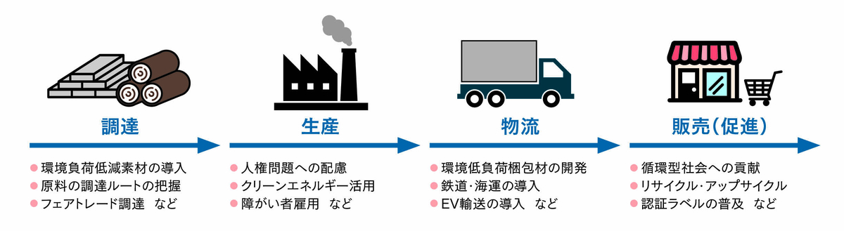f:id:hpr_torihara:20220324090356j:plain
