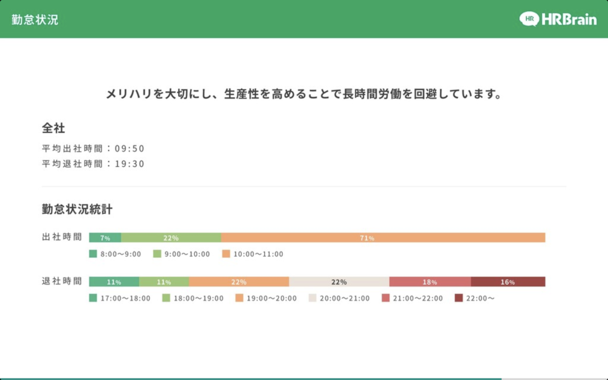 勤怠状況