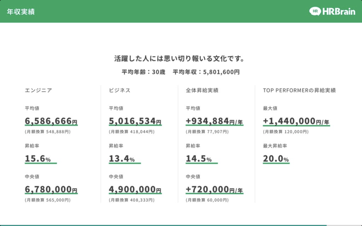 エンジニアの給与と昇給の実績
