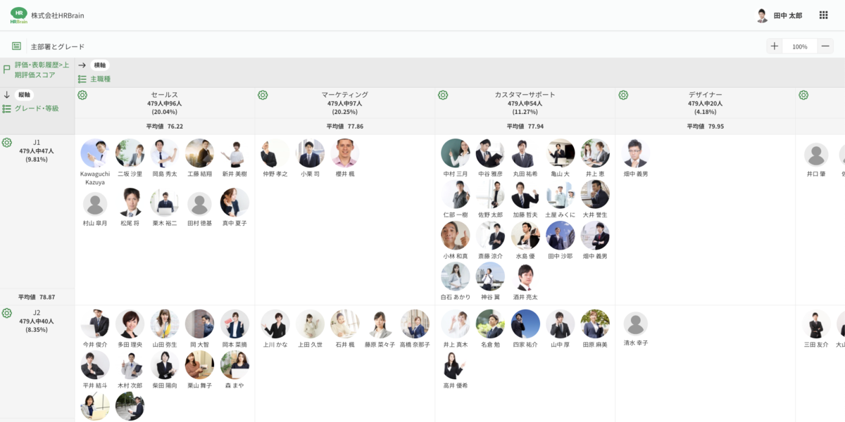 NestJSを採用した「組織分析」の技術スタックをご紹介 - HRBrain