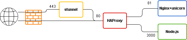 f:id:hrendoh:20120420133142p:image