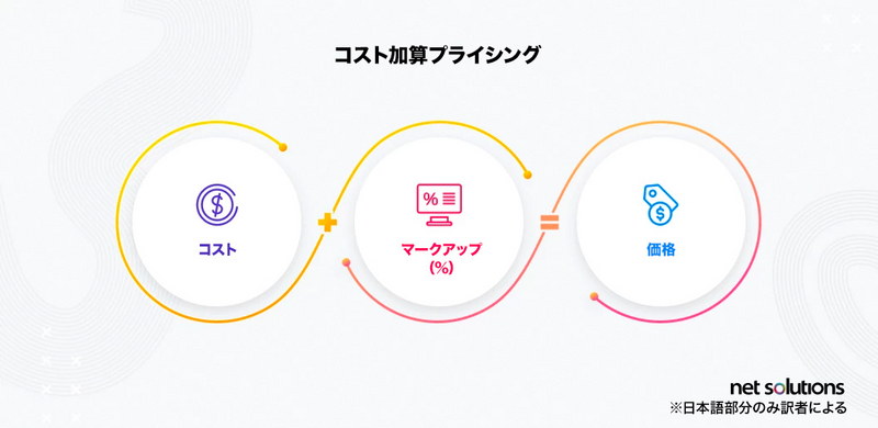 character.aiを使ったプロダクト開発のステップ