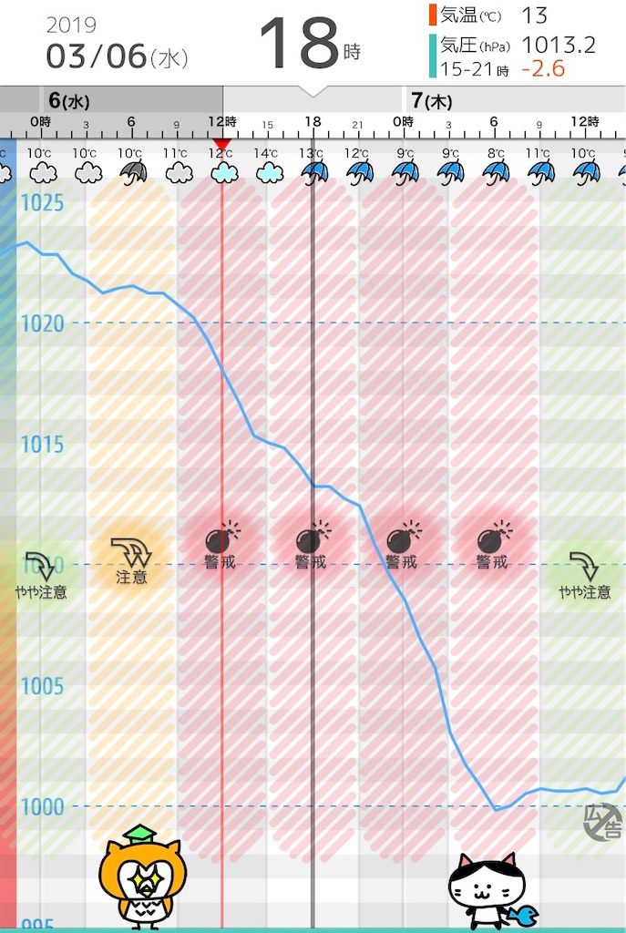 f:id:hrkgenia:20190306221201j:image