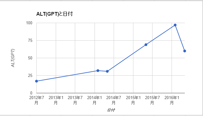 f:id:hrktksm:20160609111306p:plain f:id:hrktksm:20160609111306p:plain