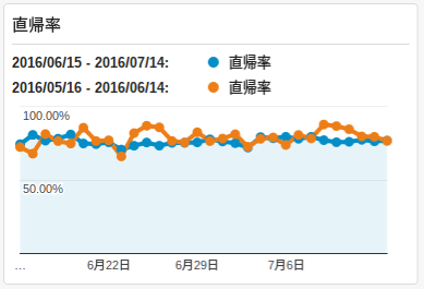 f:id:hrktksm:20160715174500p:plain