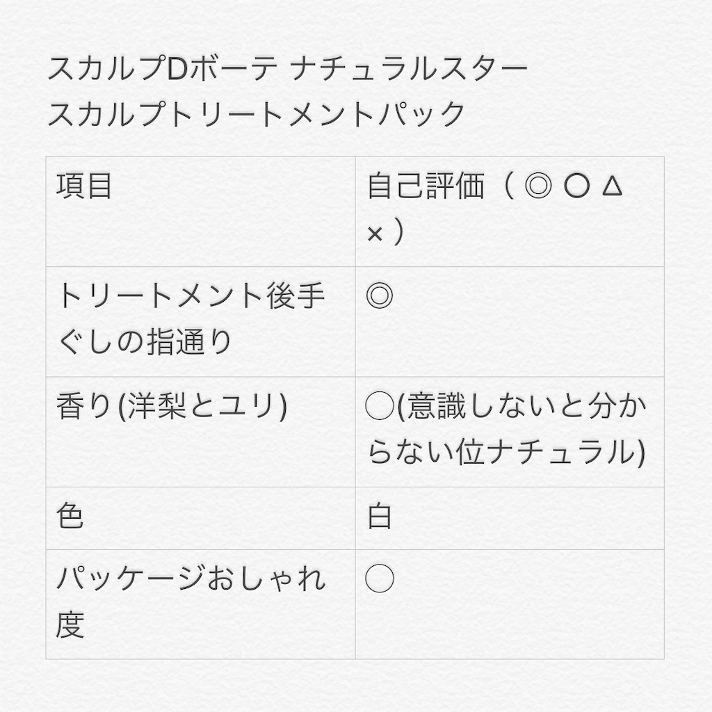 f:id:hrm-beauty:20191221140007j:image