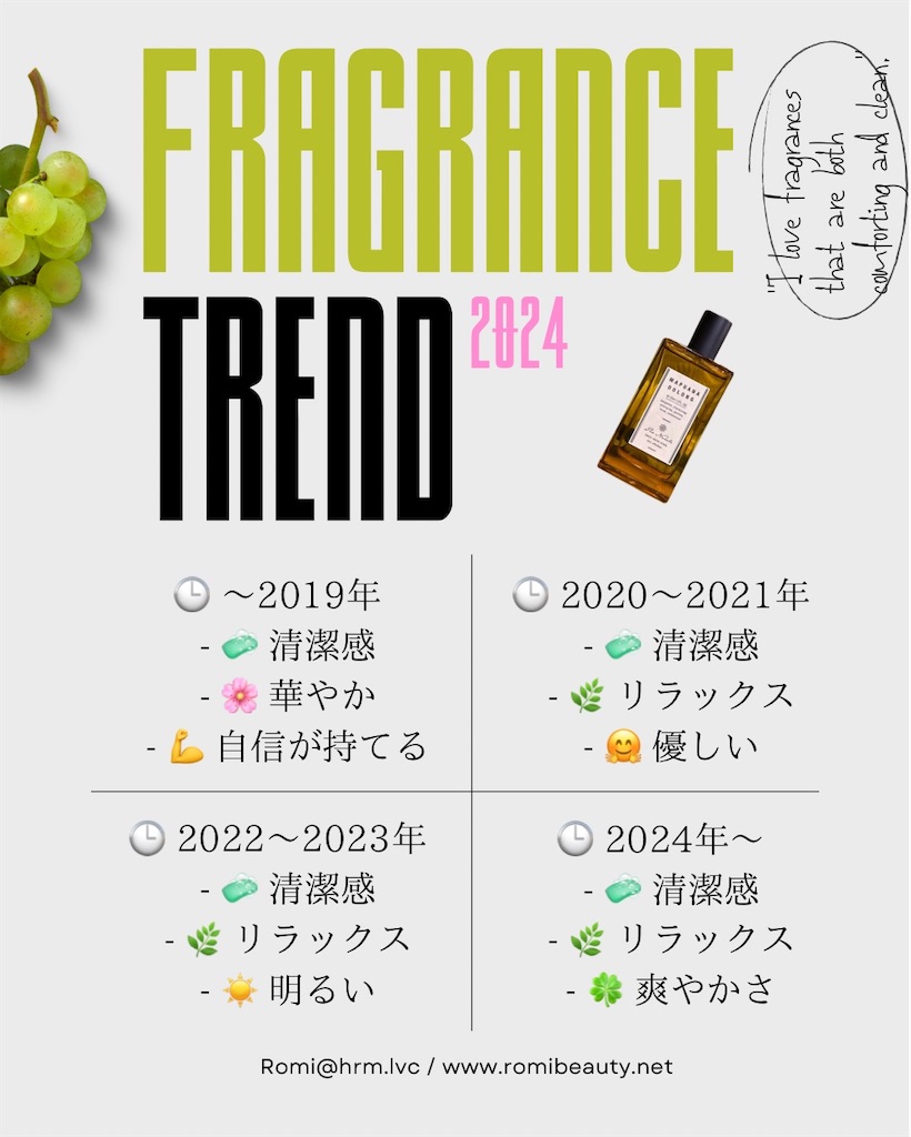 近年の香りトレンド分析