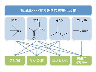 f:id:hrmoon:20091205003046p:image