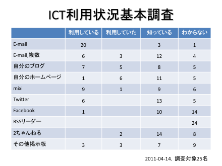 f:id:hrmoon:20110417152636p:image