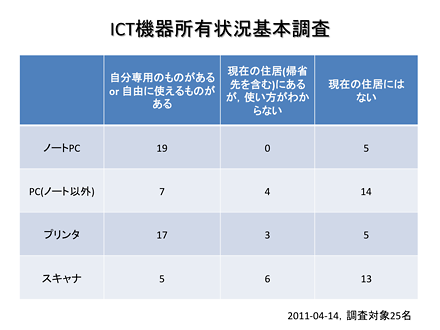 f:id:hrmoon:20110425160439p:image