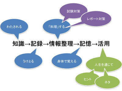f:id:hrmoon:20110515225938p:image