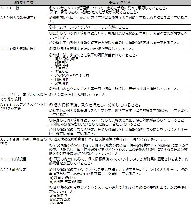 自力でpマーク認定を受けた話 ロコガイド テックブログ