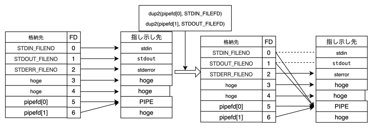 f:id:hryuuta:20211102105214p:plain