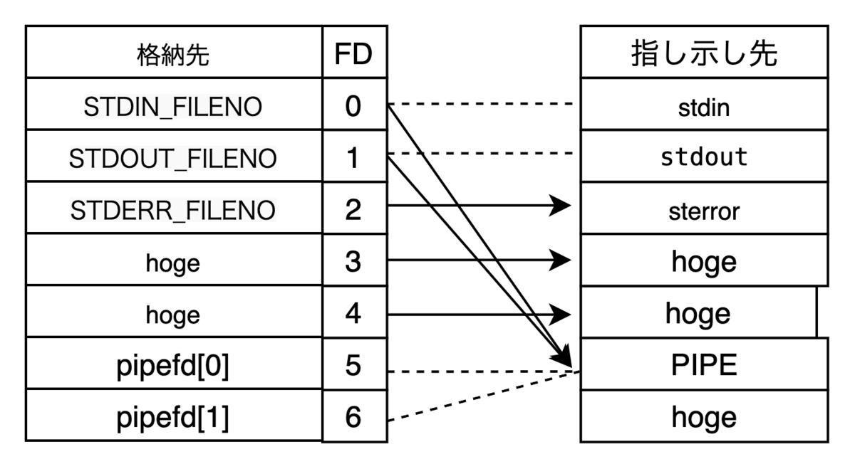 f:id:hryuuta:20211102105243p:plain