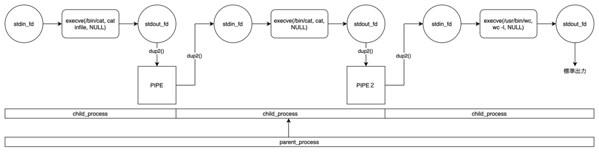 プロセスの処理イメージ図