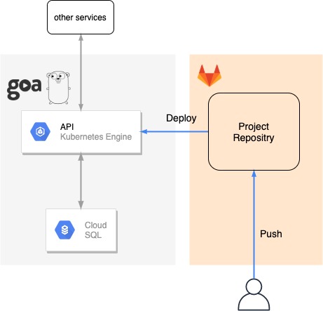 f:id:hsasakawa:20191130114633j:plain