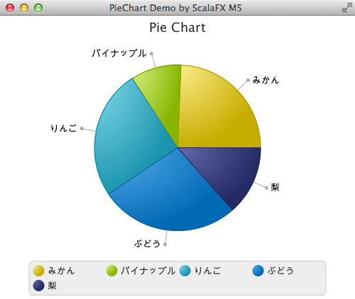 f:id:hshino:20130912073030p:image