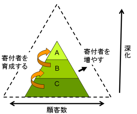 f:id:hsksyusk:20090201192609p:image:right,w200