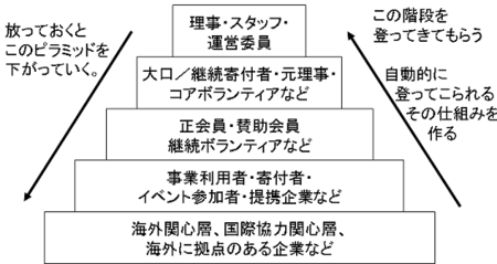 f:id:hsksyusk:20090211141958p:image
