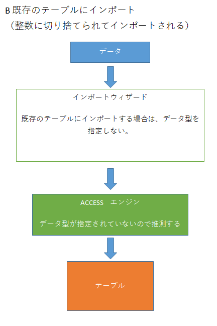 f:id:hsmtblue:20190319033106p:plain f:id:hsmtblue:20190319033106p:plain