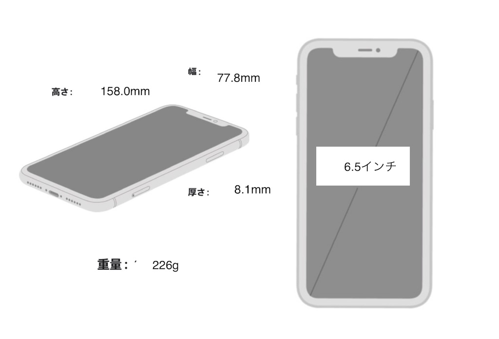 完全保存版】iPhone 12シリーズスペック表 & iPhoneサイズまとめ