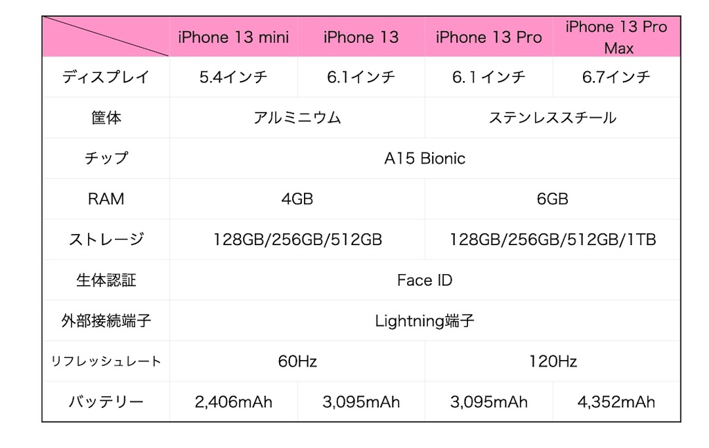 f:id:hsp_ch:20210730163832j:image