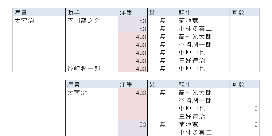 f:id:hsuoo:20161129223435p:plain