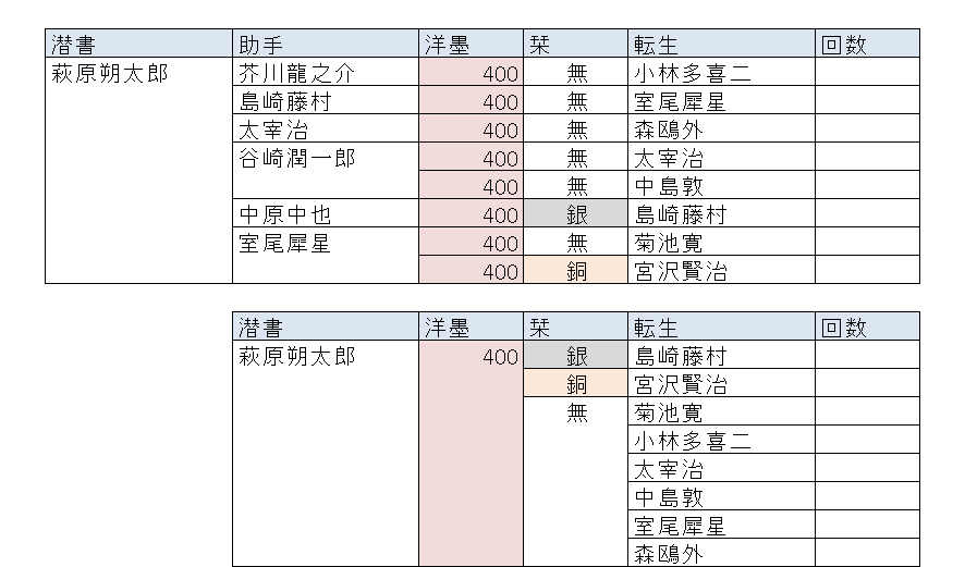 f:id:hsuoo:20161129223448p:plain