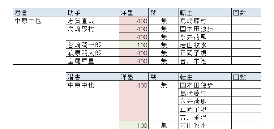 f:id:hsuoo:20161129223508p:plain