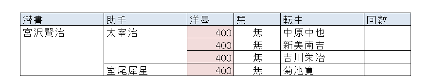 f:id:hsuoo:20161129223526p:plain