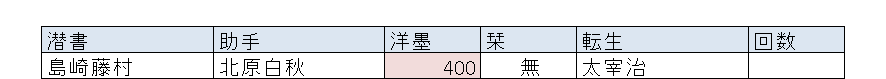 f:id:hsuoo:20161129223546p:plain