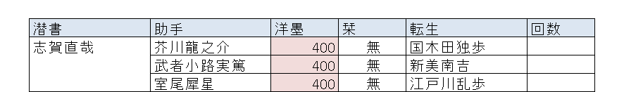 f:id:hsuoo:20161129223555p:plain