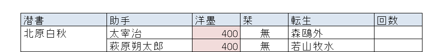 f:id:hsuoo:20161129223608p:plain