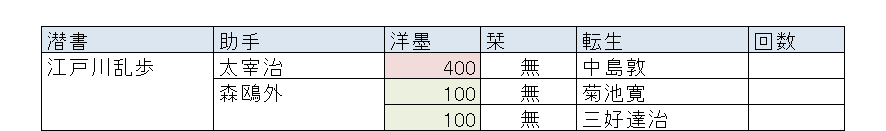 f:id:hsuoo:20161129223644p:plain