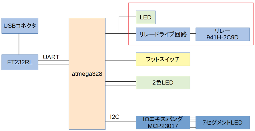 プログラマブルスイッチャーの自作 - 音遊び日記