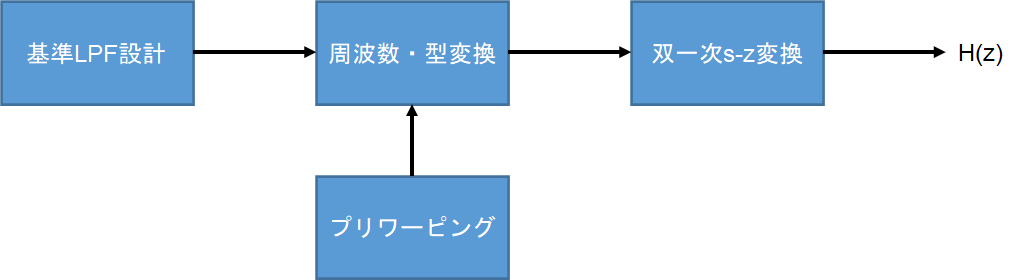 伝達関数とは サイエンスの人気 最新記事を集めました はてな