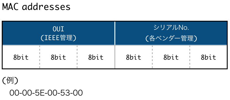 f:id:htbariki:20190611205411p:plain