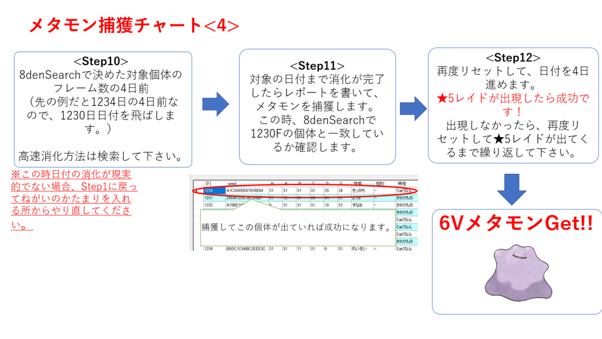 海外産6vメタモンの捕獲 剣盾乱数のメモ ととの部屋 海外産6vメタモンの捕獲 剣盾乱数のメモ ととの部屋