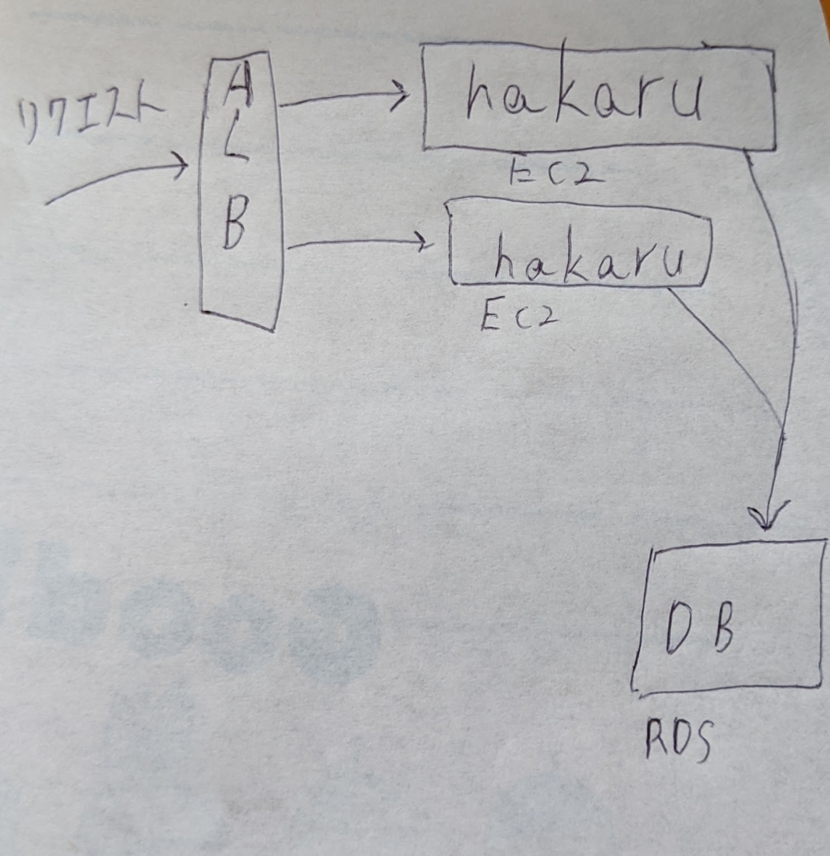 f:id:htilcs1115:20191201104616j:plain