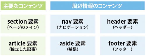 コンテンツモデル Web 0127のブログ