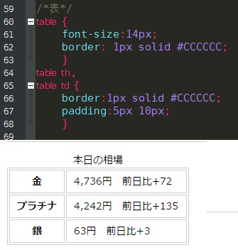 f:id:htmllifehack:20150815183143j:plain f:id:htmllifehack:20150815183143j:plain