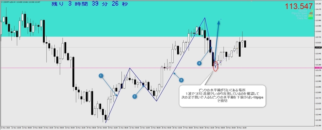 USDJPY4時間足